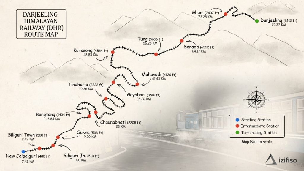 Darjeeling Toy Train Route Map